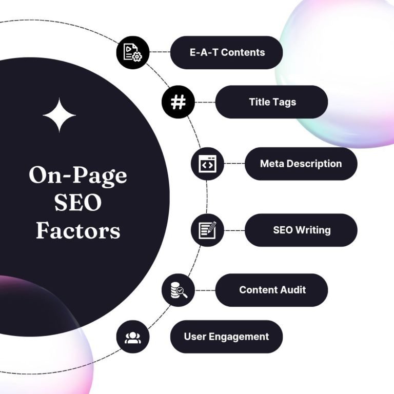 On-Page SEO On-Page SEO