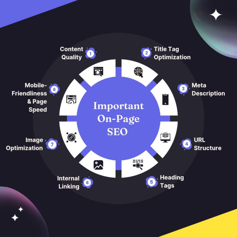 On-Page SEO On-Page SEO Tips
