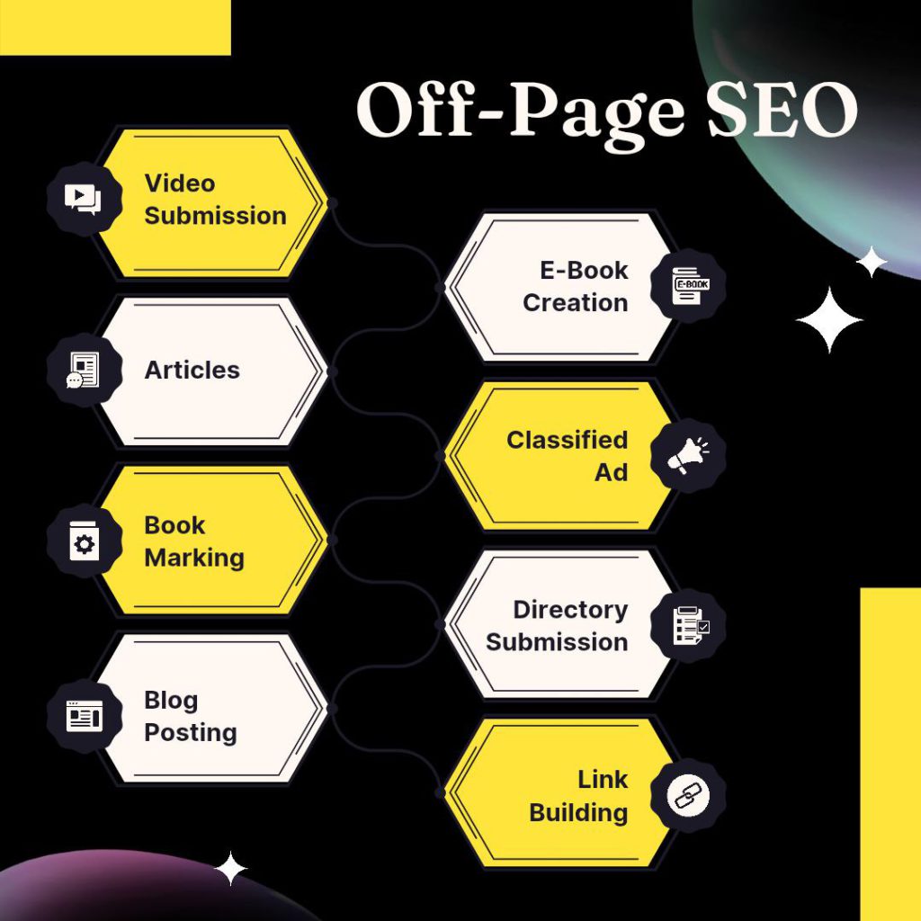 Off-Page SEO